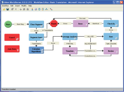 Autodesk Figure 1