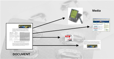 EMC repuposing content Figure 1