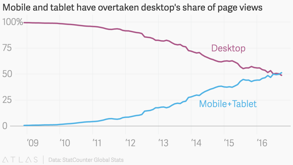 mobile / desktop evolution