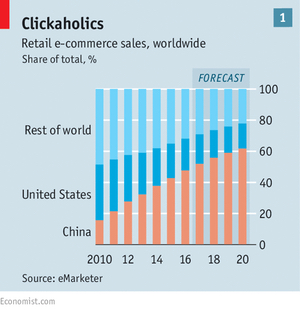 economist china and clickaholics