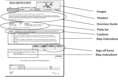 content components