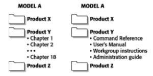 hierarchical information structure