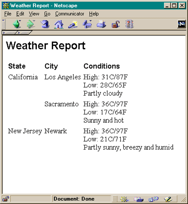 Weather report 